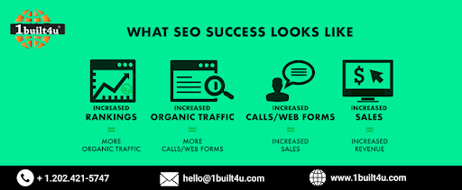 SEO services in Ashburn USA, SEO company